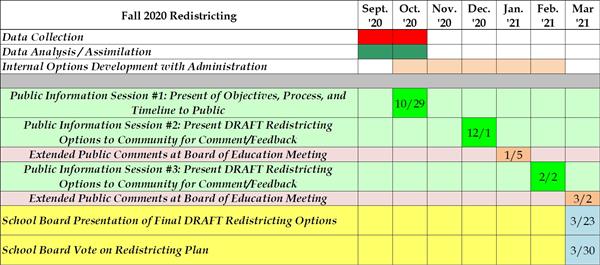 Phase 2 Timeline update 